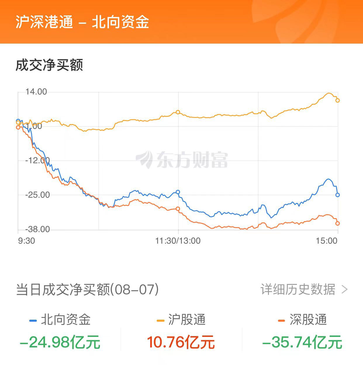 A股收跌：創(chuàng)業(yè)板指跌1% 房地產與醫(yī)藥板塊領跌