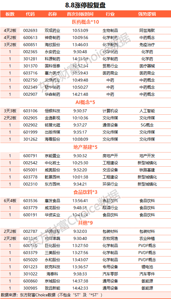 A股收跌：北向資金凈賣出近70億元 醫(yī)藥股領(lǐng)漲、券商股領(lǐng)跌