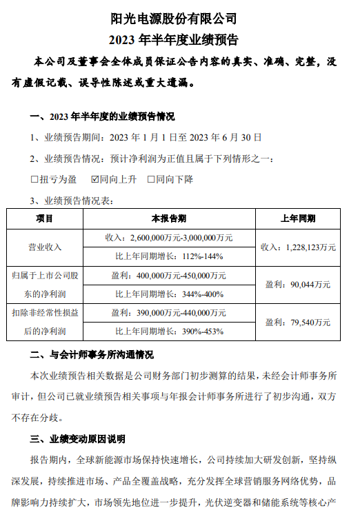 陽(yáng)光電源：預(yù)計(jì)上半年凈利同比增長(zhǎng)344%-400%