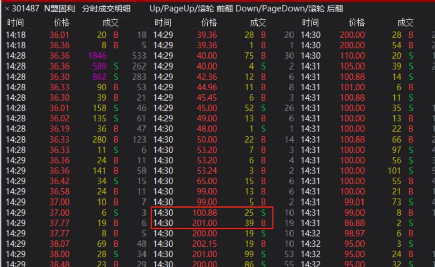 中一簽大賺13.5萬！新股漲瘋了 這只更是盤中狂飆37倍！利好頻發(fā) 市場緣何無感？