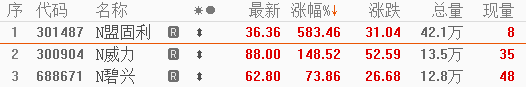 三只上市新股集體二次臨停