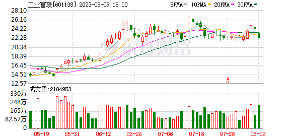 N盟固利盤中暴漲 一度突破200元大漲37倍