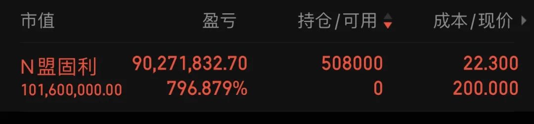 今天見證歷史！一天10倍 最強新股盤中暴漲3700%