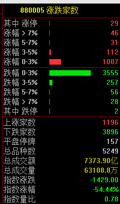 今天見證歷史！一天10倍 最強新股盤中暴漲3700%