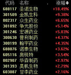 A股風(fēng)云突變！原因找到了！大金融走弱 券商股領(lǐng)跌