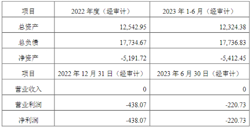 歷史罕見！“溢價2.5萬倍收購” 驚動證監(jiān)局核查