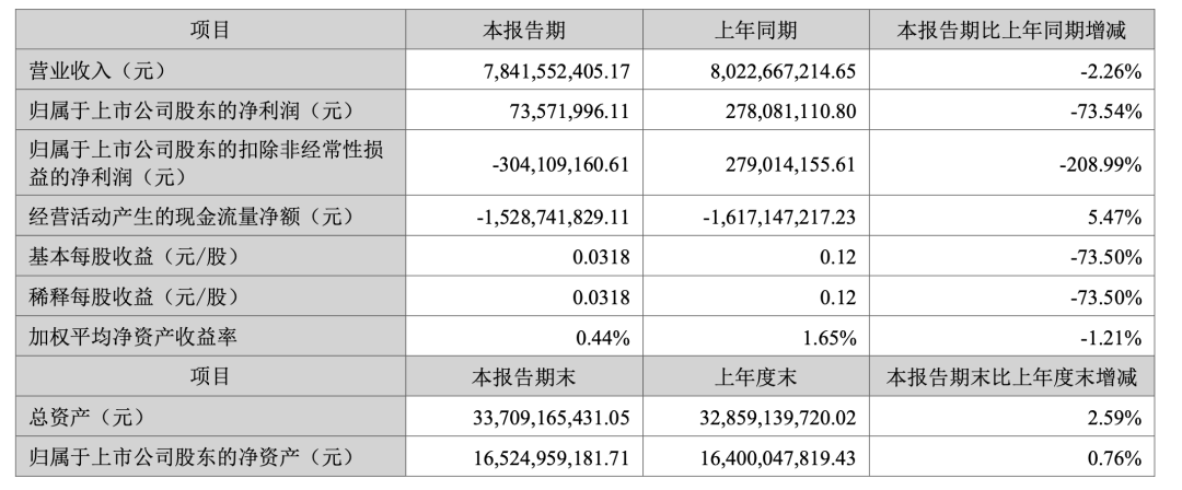 金融圈、公司圈無眠！有人踩雷了 有人忙“辟”雷 還有人報警了