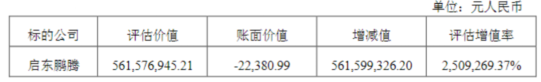 歷史罕見！“溢價2.5萬倍收購” 驚動證監(jiān)局核查