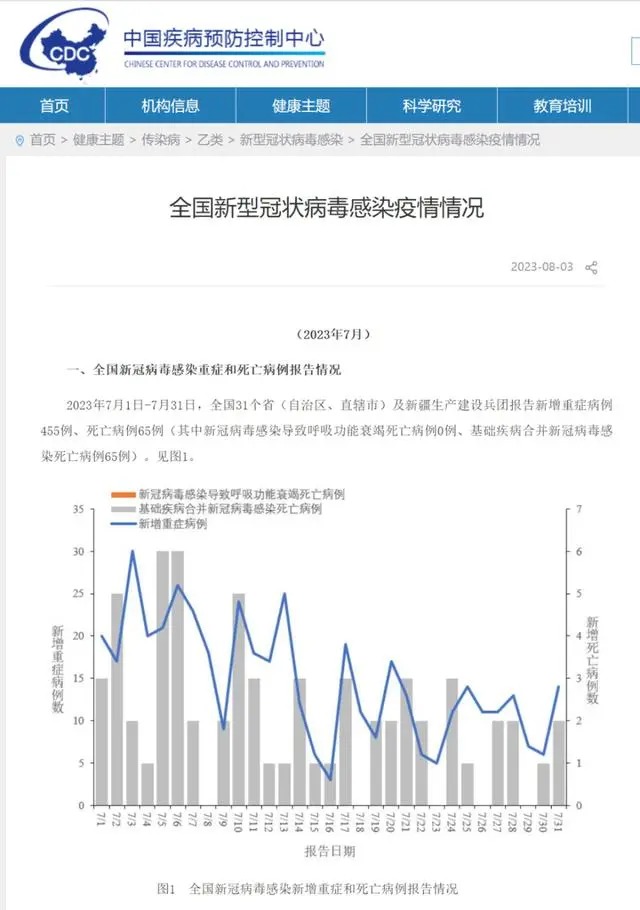 “三陽”來了？專家：不用太在意！世衛(wèi)組織：新冠這一變異株“需要留意”