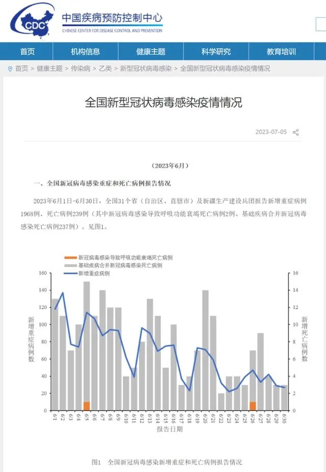 “三陽”來了？專家：不用太在意！世衛(wèi)組織：新冠這一變異株“需要留意”