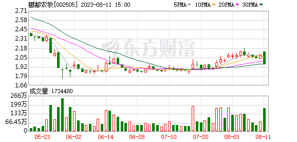 碧桂園跌成“仙股”！楊惠妍、莫斌致歉