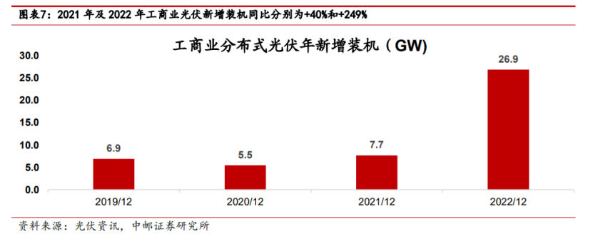 儲能重回風口？8月工商業(yè)峰谷價差已達0.74元/kWh 儲能經(jīng)濟性有望提升