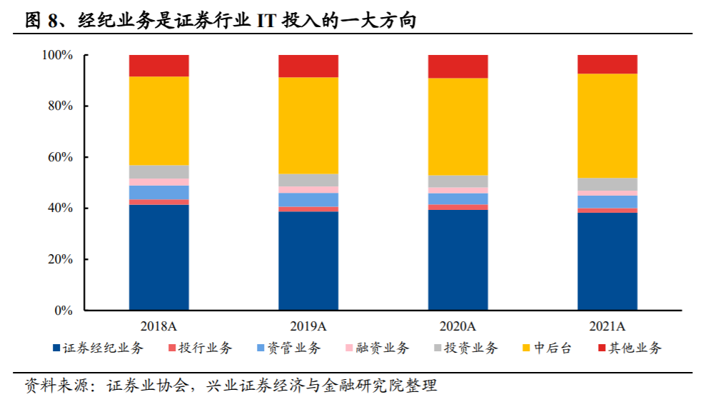 資本市場政策利好不斷！證券IT龍頭半個月股價翻倍 受益上市公司梳理