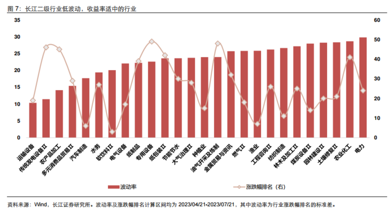 磨底時期低估值、虧損股反而表現(xiàn)更好？以史為鑒“三低策略”首選兩大行業(yè) 核心受益標(biāo)的梳理