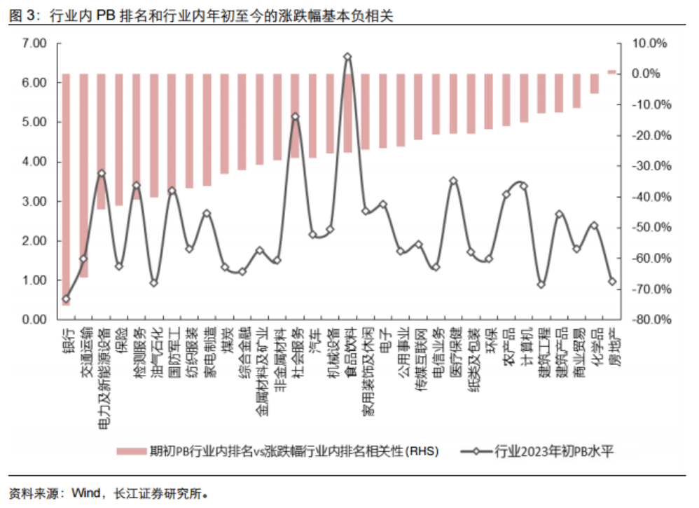 磨底時期低估值、虧損股反而表現(xiàn)更好？以史為鑒“三低策略”首選兩大行業(yè) 核心受益標(biāo)的梳理