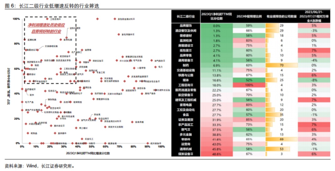 磨底時期低估值、虧損股反而表現(xiàn)更好？以史為鑒“三低策略”首選兩大行業(yè) 核心受益標(biāo)的梳理