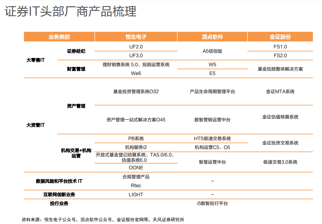 資本市場(chǎng)政策利好不斷！證券IT龍頭半個(gè)月股價(jià)翻倍 受益上市公司梳理