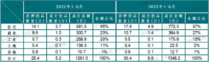 官方辟謠“深圳現(xiàn)14.7萬套斷供房” 專家：辟謠力度不夠 應(yīng)明確告知斷供房數(shù)量