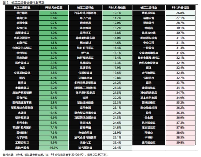 磨底時期低估值、虧損股反而表現(xiàn)更好？以史為鑒“三低策略”首選兩大行業(yè) 核心受益標(biāo)的梳理