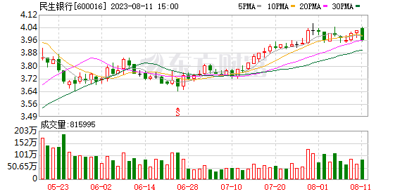 缺口巨大！充電樁建設(shè)提速 7月同比猛增超40%！業(yè)績增長+低市盈率概念股名單出爐