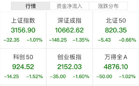 A股上熱搜！這板塊猛拉 20CM漲停來了