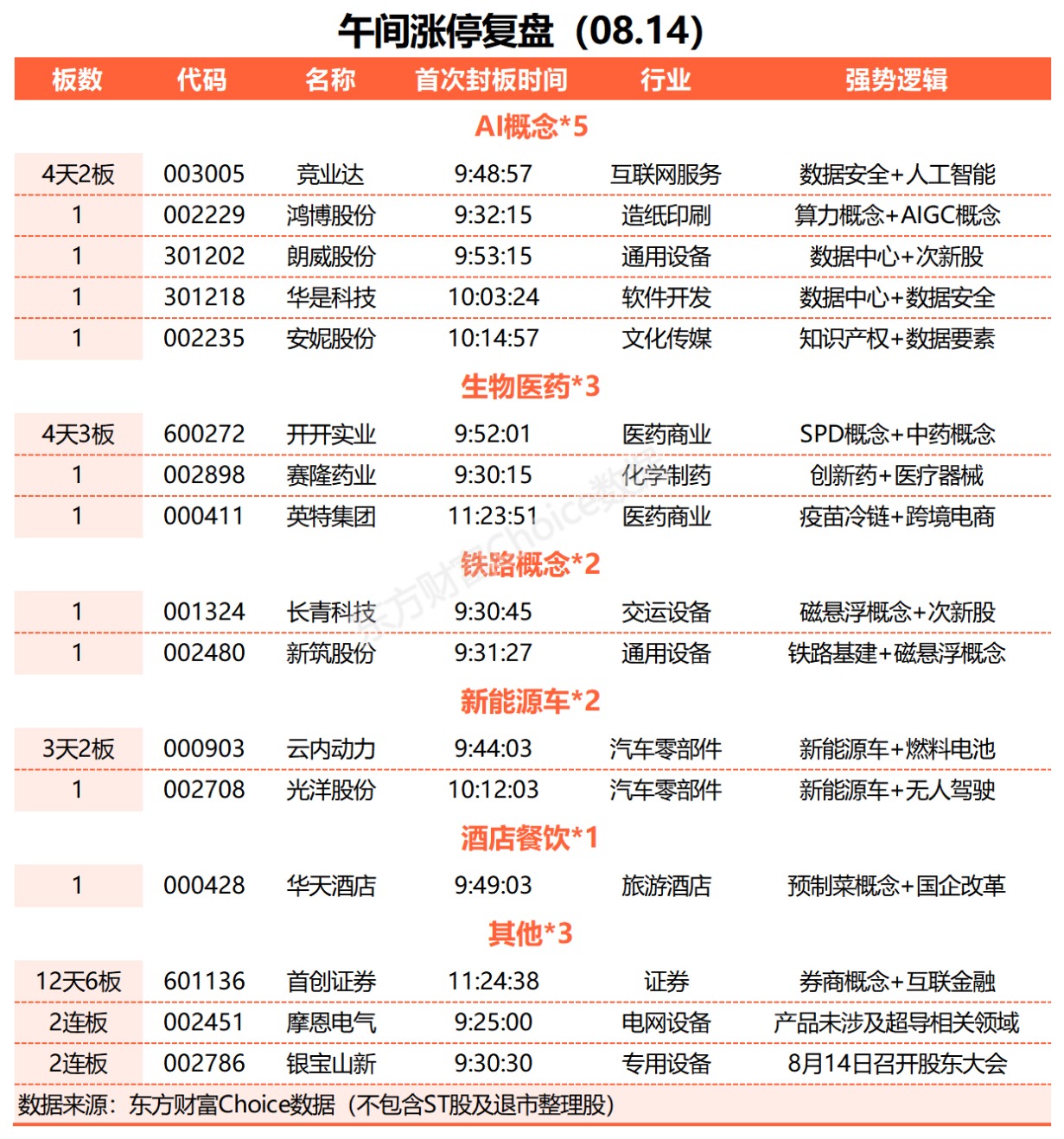 A股三大指數(shù)集體跌逾1%  兩市超3700股下跌 汽車整車、房地產(chǎn)服務板塊領跌