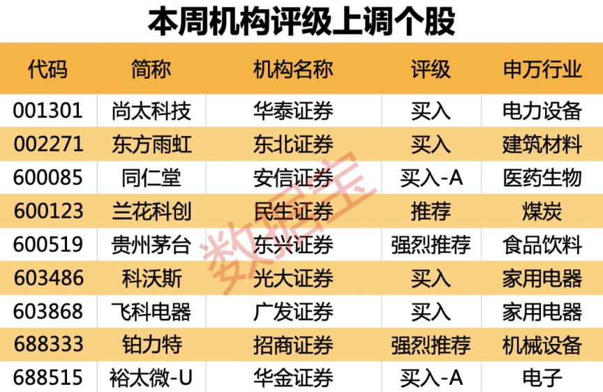 “賣鏟人”半年盈利大增200% 16家機(jī)構(gòu)一致關(guān)注！功能飲料龍頭獲最多評級