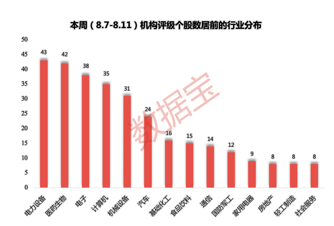 “賣鏟人”半年盈利大增200% 16家機(jī)構(gòu)一致關(guān)注！功能飲料龍頭獲最多評(píng)級(jí)