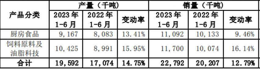 2000億巨頭業(yè)績“爆雷”！二季度凈利僅1.12億 暴跌94%