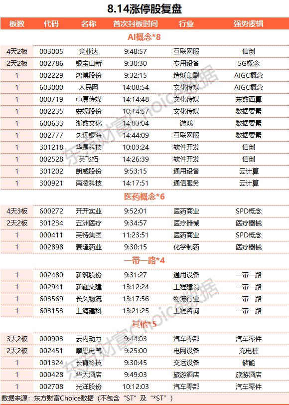 A股三大指數(shù)寬幅震蕩 數(shù)據(jù)確權(quán)概念股大漲