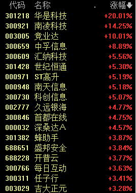 券商股突然爆拉 龍頭股漲停！發(fā)生了什么？