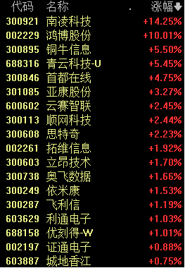 券商股突然爆拉 龍頭股漲停！發(fā)生了什么？