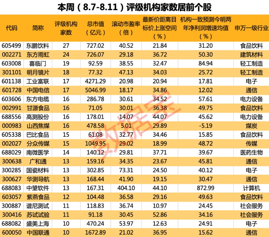 “賣鏟人”半年盈利大增200% 16家機(jī)構(gòu)一致關(guān)注！功能飲料龍頭獲最多評級