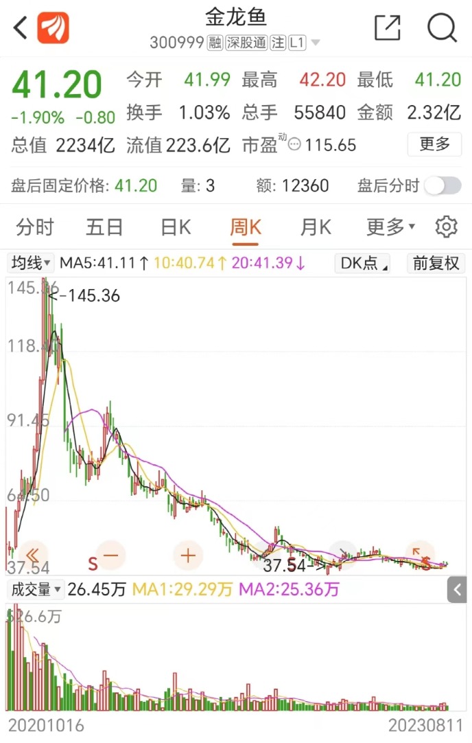 2000億巨頭業(yè)績“爆雷”！二季度凈利僅1.12億 暴跌94%