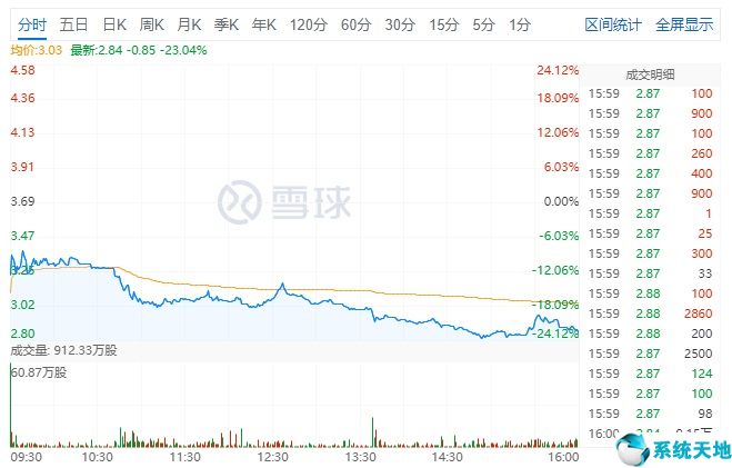 潭州教育被央視點名(央視點名批評時代少年團)