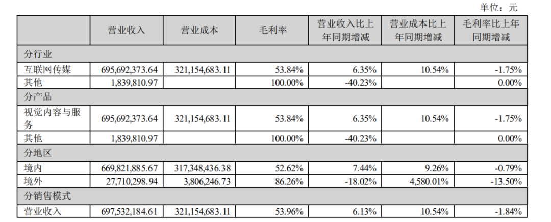 視覺中國再被打臉！被索賠8萬元作者：沒誤會 不接受！公司手握4億張圖 自稱“以調(diào)解為主”