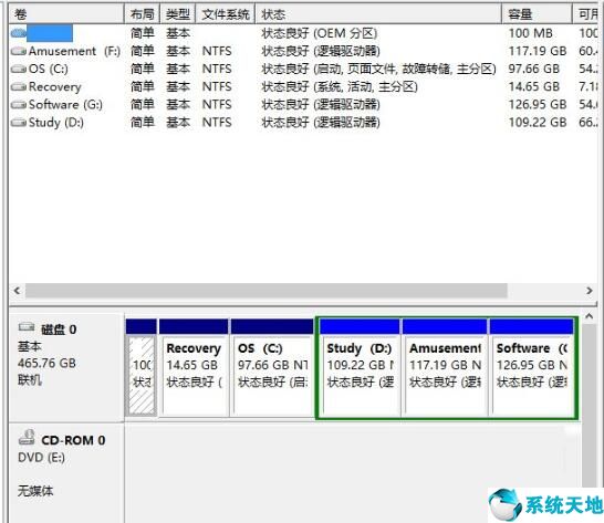 win10如何擴(kuò)大c盤分區(qū)(win10無損擴(kuò)大c盤空間)