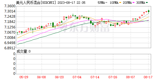 二季度業(yè)績增長股名單出爐 光伏組件龍頭凈利翻3倍