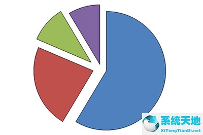 怎樣把上位餅圖設(shè)為分離33位餅圖(ppt餅圖的分離程度怎么設(shè)置)