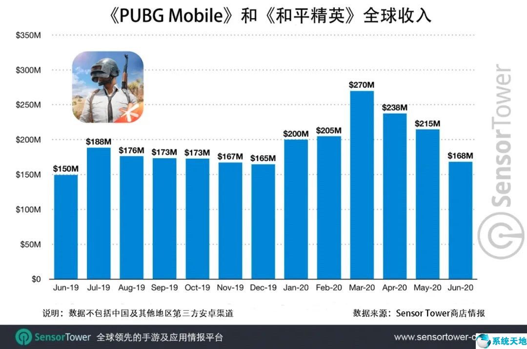 pubg lite(pubg國際服下載)