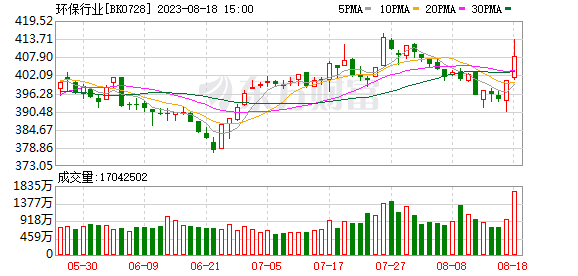 便宜了！價(jià)格大跌超50%！這一行業(yè)已進(jìn)入洗牌期？