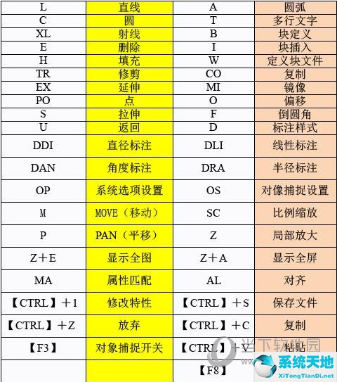 cad快捷鍵對(duì)比ug快捷鍵(cad2018常用快捷鍵命令大全)