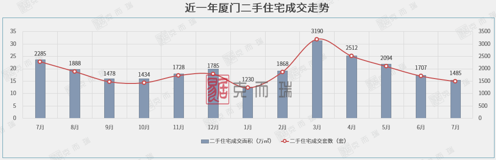 一二手房成交量?jī)r(jià)齊跌！知名旅游城市下調(diào)二套房首付比例 200萬(wàn)房子可少付20萬(wàn)首付