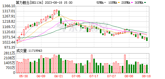 舍得酒業(yè)業(yè)績增長 擬大手筆回購股份