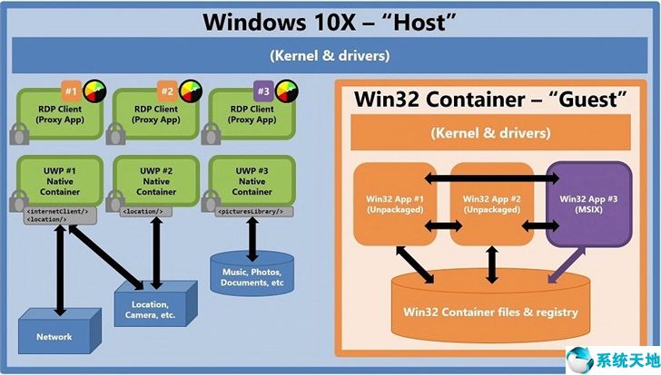 win10容器功能(windows 10 容器)