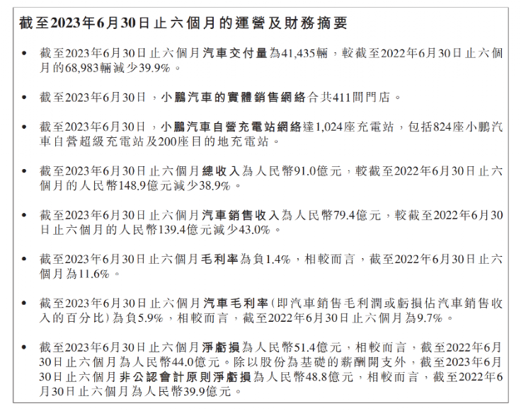 突發(fā)大跌！近千億汽車龍頭 核心指標(biāo)竟然告負(fù)！能翻盤么？