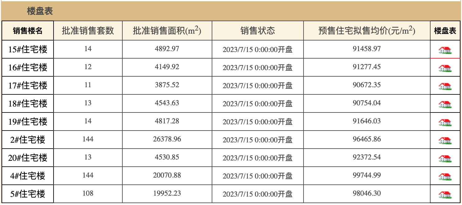 李嘉誠(chéng)北京一住宅項(xiàng)目將開售：22年前拿地 房?jī)r(jià)達(dá)當(dāng)年地價(jià)的50多倍