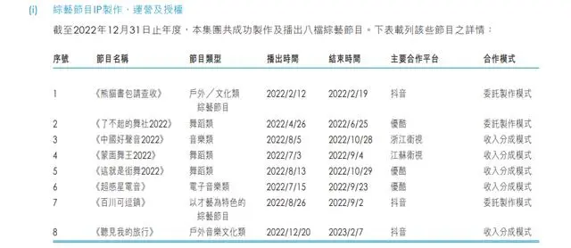 大跌20%！李玟錄音事件引關注 《中國好聲音》母公司股價崩了