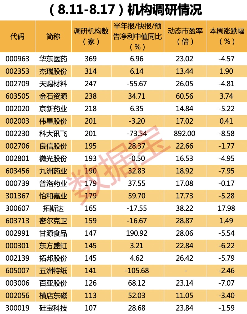 多只超級(jí)慢牛股獲機(jī)構(gòu)扎堆調(diào)研！市盈率低至個(gè)位數(shù) 高增長(zhǎng)低估值個(gè)股被盯上（附名單）