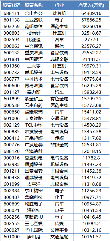 270億炒股軟件“鼻祖”突然火了！外資1個月狂買超千萬股！增倉幅度逾500%